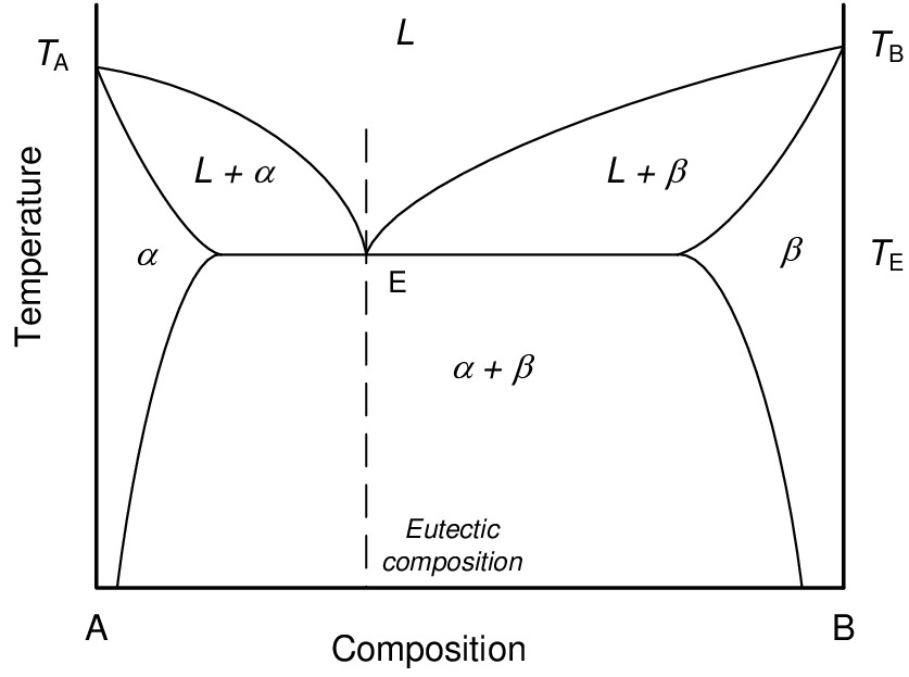 Course illustration